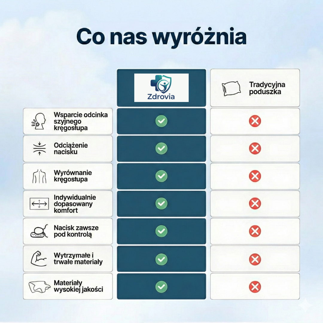 Axiora - Koniec z bólem szyi i drętwieniem ramion po przebudzeniu.