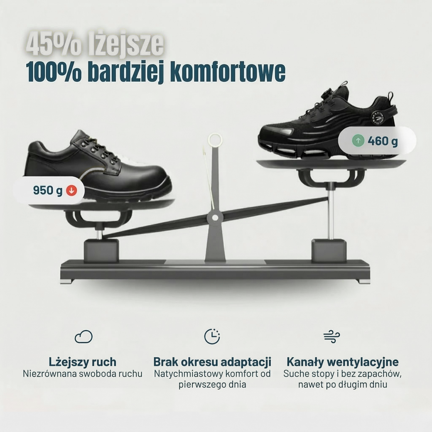 Fortix™ PRO SHIELD: Bezpieczeństwo i komfort przez 12 godzin pracy