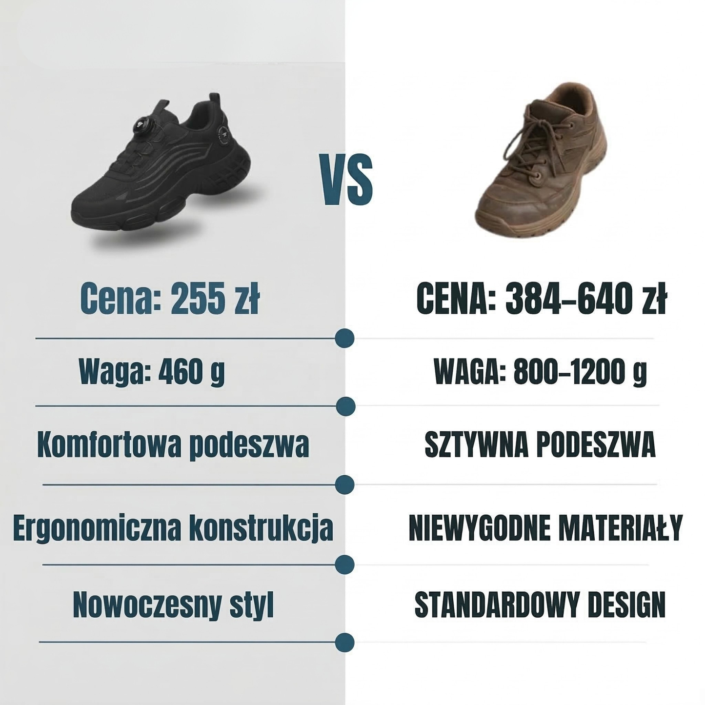 Fortix™ PRO SHIELD: Bezpieczeństwo i komfort przez 12 godzin pracy