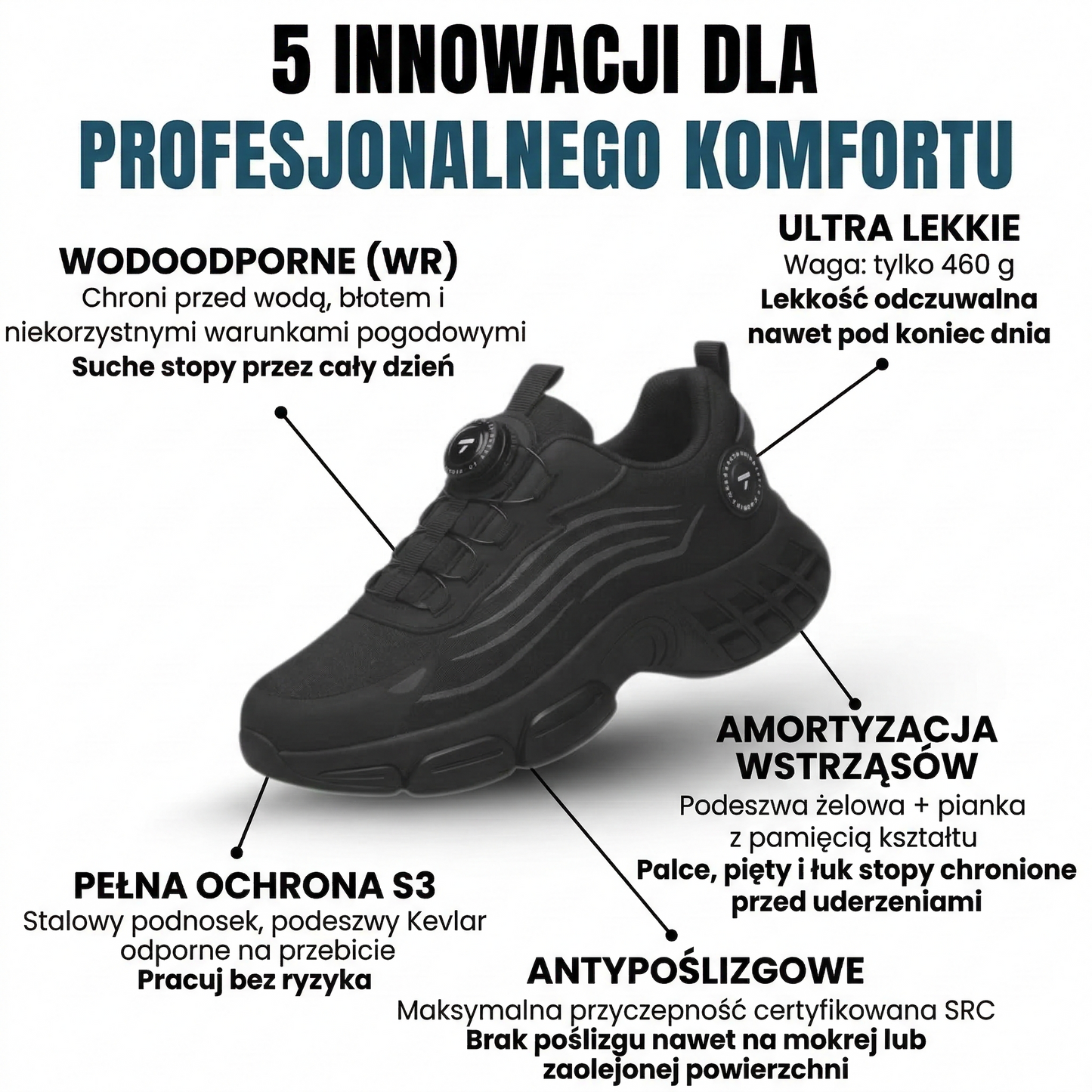 Fortix™ PRO SHIELD: Bezpieczeństwo i komfort przez 12 godzin pracy