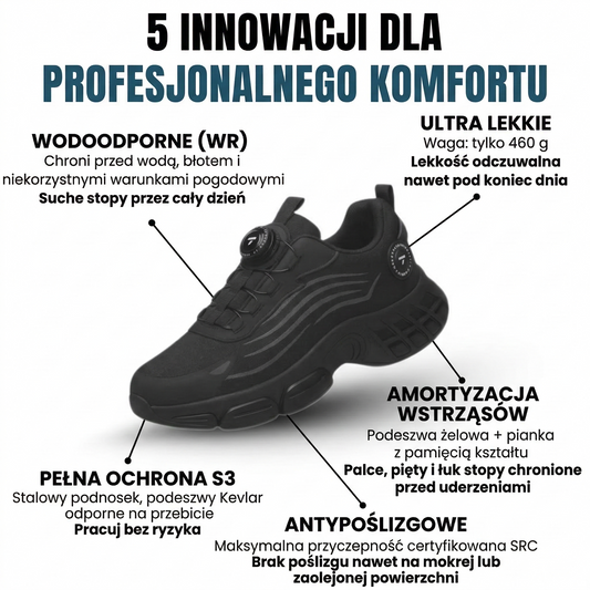 Fortix™ PRO SHIELD: Bezpieczeństwo i komfort przez 12 godzin pracy