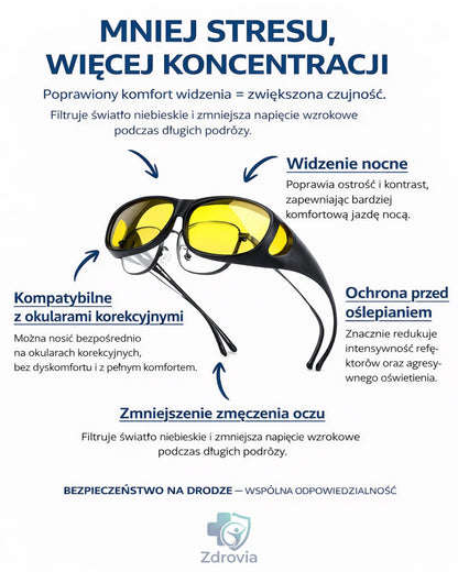 ClearNight - Okulary, które rozświetlą Twoją noc